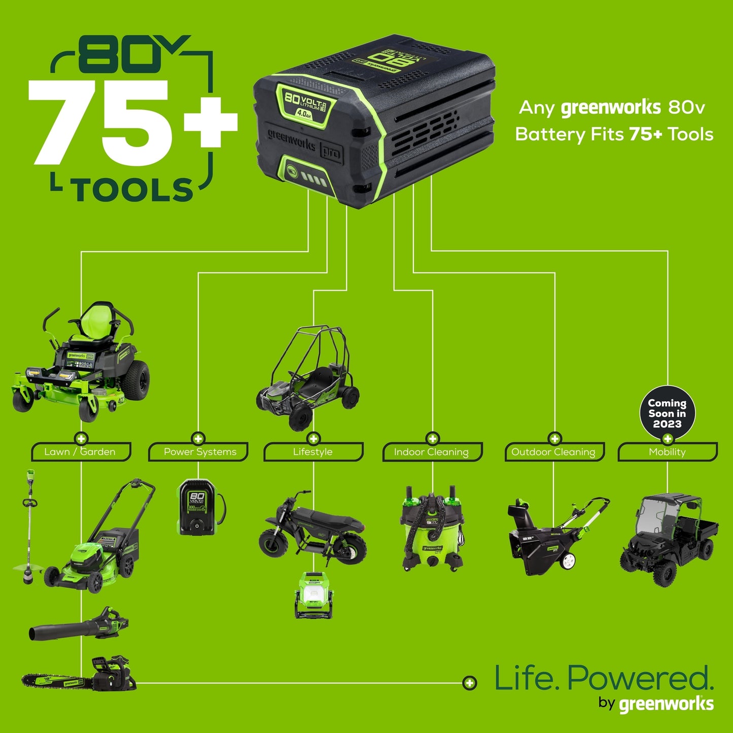 80V Cordless 21′′ Self-Propelled Brushless Lawn Mower | Greenworks